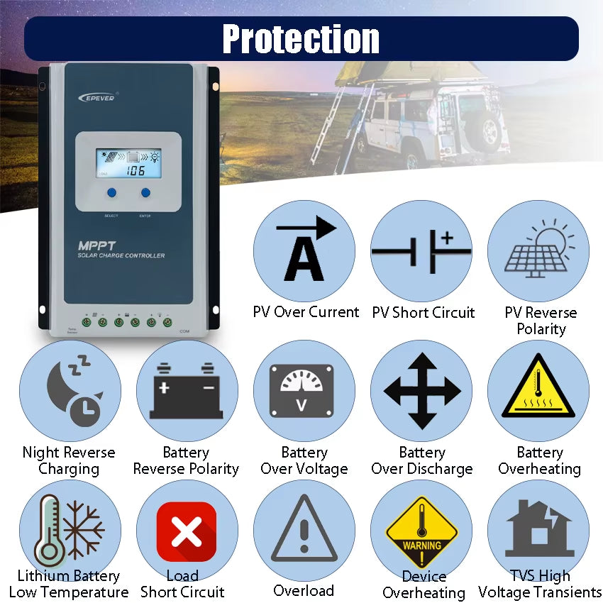 40A MPPT Solar Charge Controller 12V/24V Battery Voltage Max Solar Panel 100V Regulator with LCD Data Remote Monitor