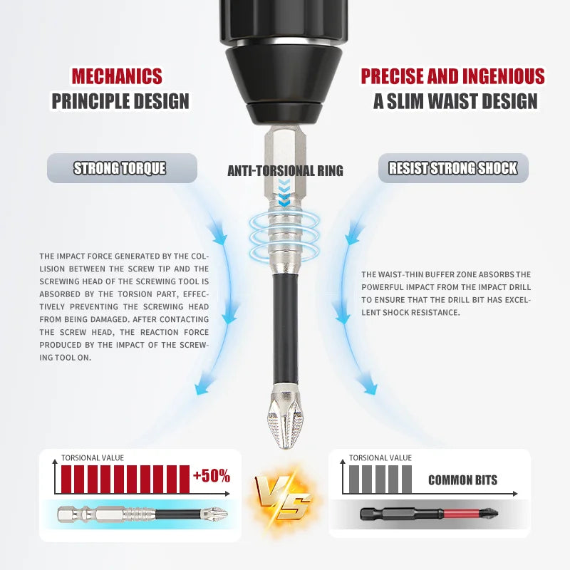 K5 Anti-Slip and Shock-Proof Bits Screwdriver Bits High Hardness Strong Magnetic 25/50/65/70/90/150mm Ph2 Screwdriver Set