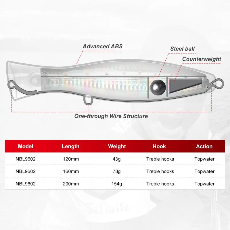 Noeby Big game Popper Fishing Lures 12cm43g 16cm78g 20cm154g Topwater Wobbler Artificial Hard Bait for GT Saltwater Fishing Lure