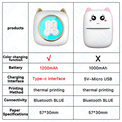 Mini impresora portátil ZWN con Bluetooth para teléfono móvil, foto, título, nota, impresión de bolsillo, impresora de etiquetas de error para estudiantes, ideal para regalos infantiles