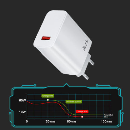 67W EU US UK Plug USB Wall Phone Charger USB Type C Cable For iPhone Samsung Xiaomi Redmi Note Turbo Fast Charger Power Adapter